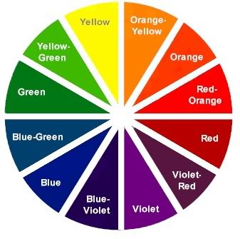 Fashion Colour Wheel